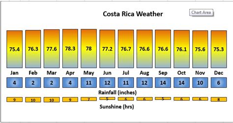 tamarindo costa rica weather by month